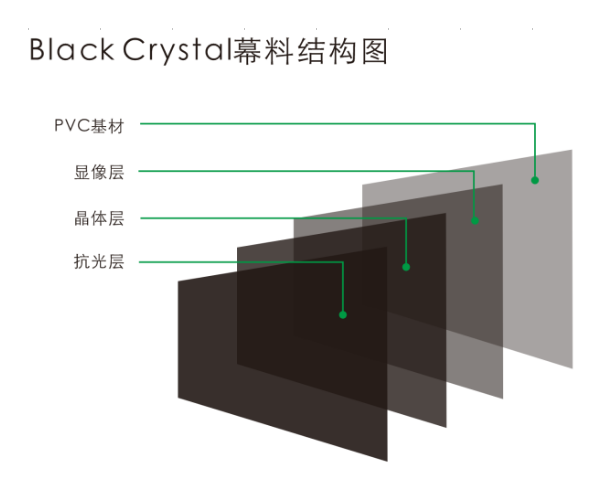 黑晶抗光幕 Black Diamonds